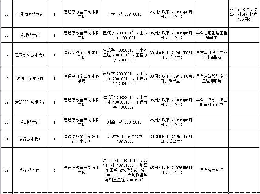 免费资料大全景